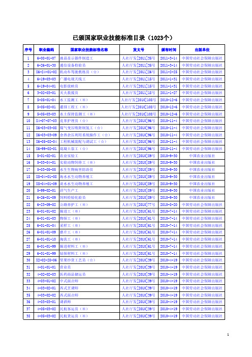 人力资源和社会保障部职业分类大典
