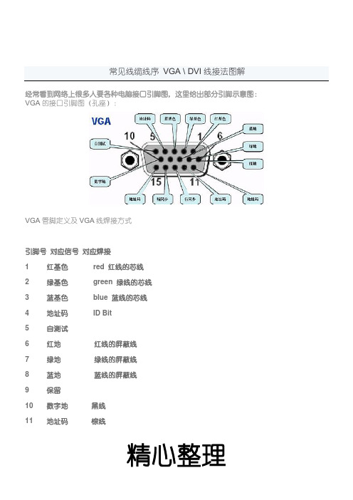 常见线缆线序 VGA.DVI线接法图解