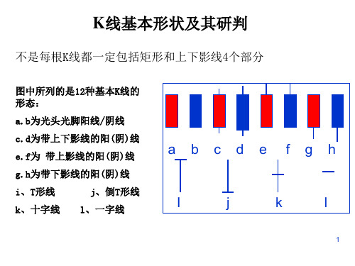 K线、形态理论、技术指标(2015年)