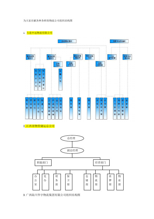 各种物流公司组织结构图