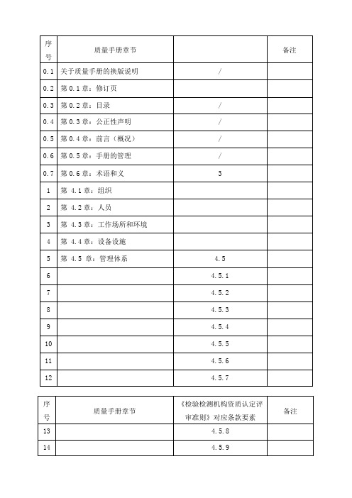 《质量手册》