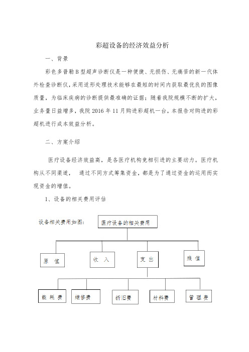 彩超设备的经济效益分析