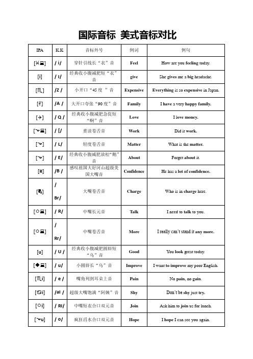 音标之国际音标 美式音标对比