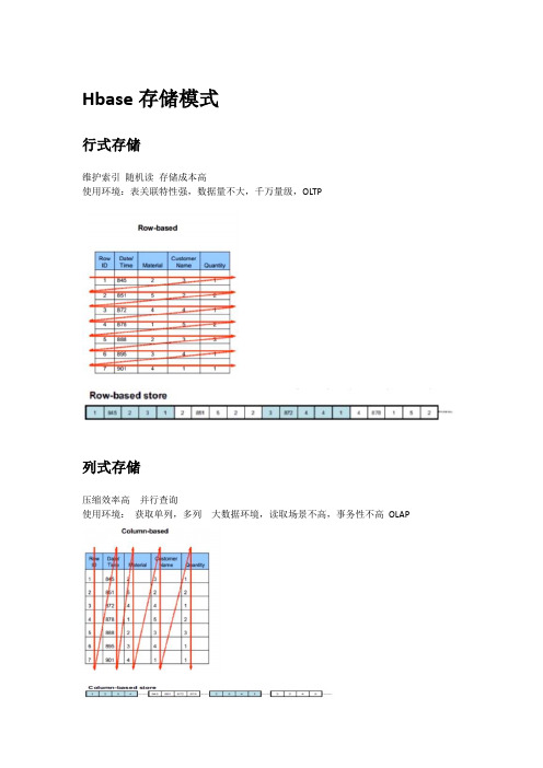 Hbase学习笔记