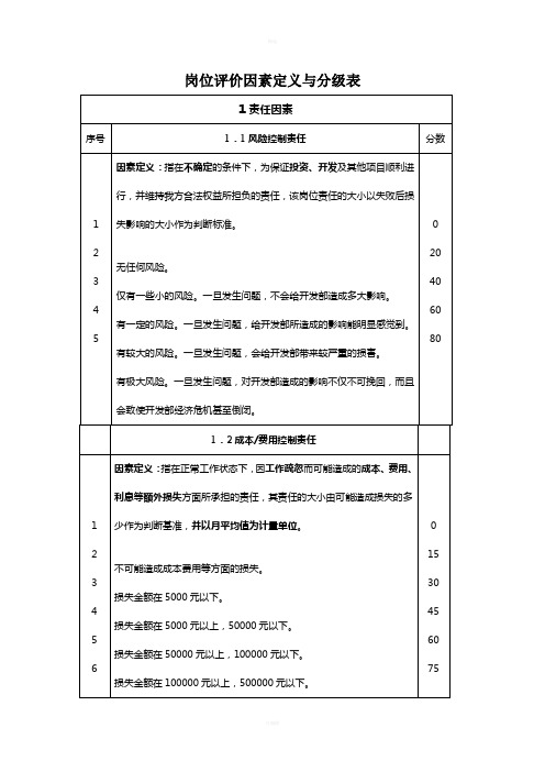 岗位评价因素定义与分表