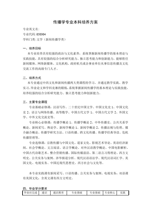 传播学专业本科培养方案.docx