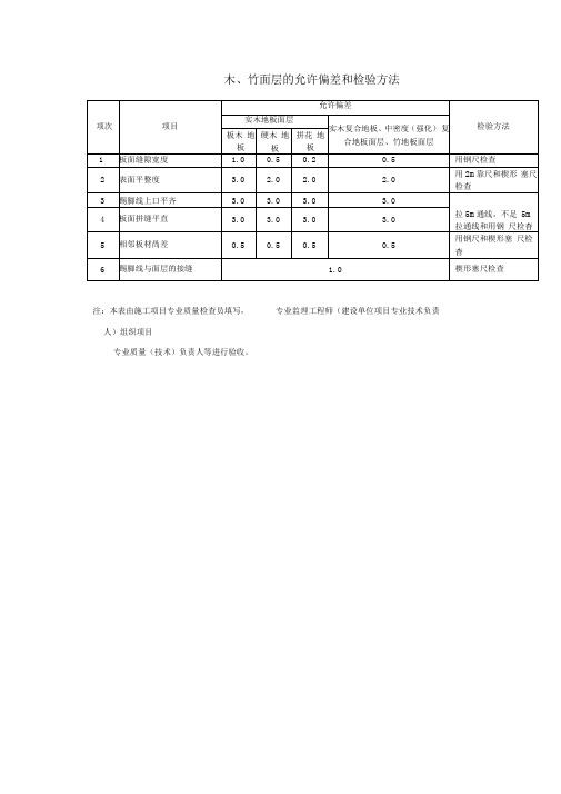木、竹面层的允许偏差和检验方法