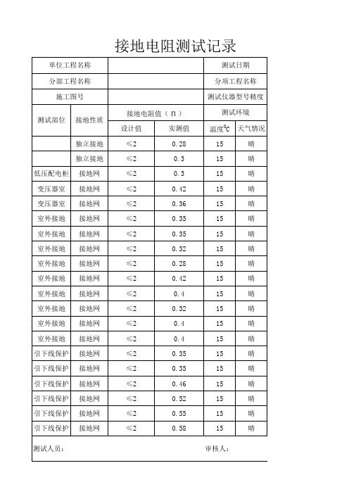接地调试报告样本