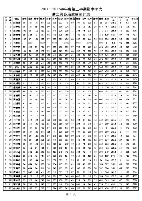 !2011-2012学年度第二学期高二期中考试成绩统计表