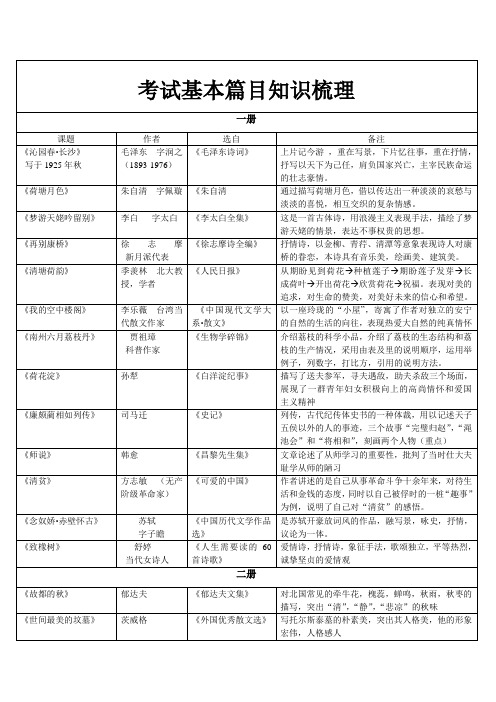 考试基本篇目知识梳理