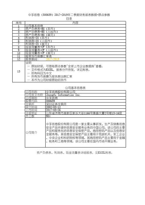 中孚信息(300659)2017-2019年二季度财务报表数据-原点参数