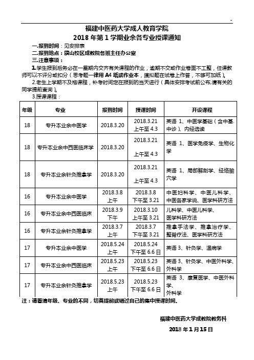 福建中医学院成人教育提高学院
