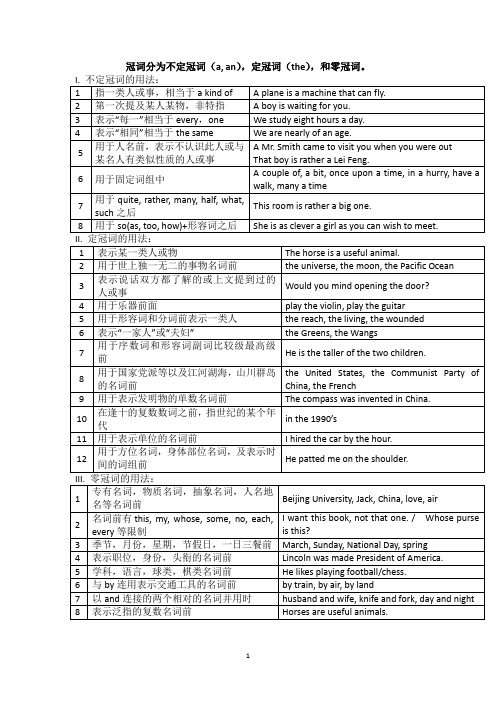 (完整word)初中英语冠词用法总结及练习与解析,推荐文档