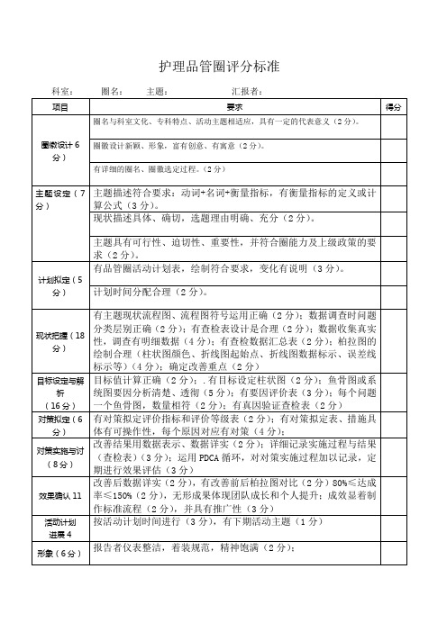 护理品管圈评分表