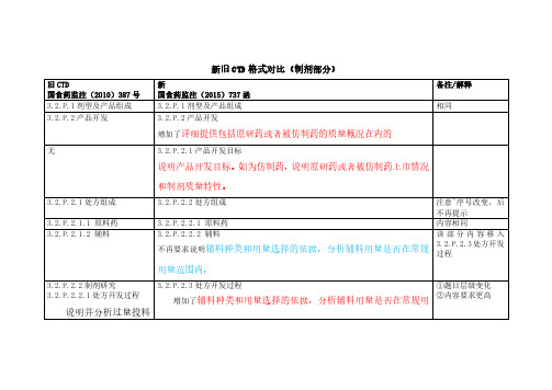 新旧CTD格式要求对比