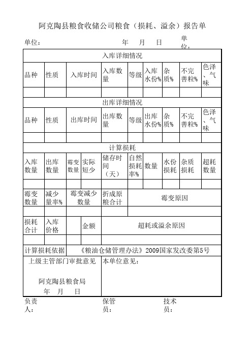 阿克陶县粮食收储公司粮食(损耗、溢余)报告单