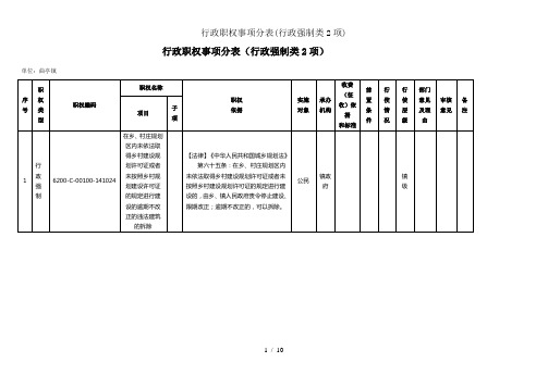 行政职权事项分表