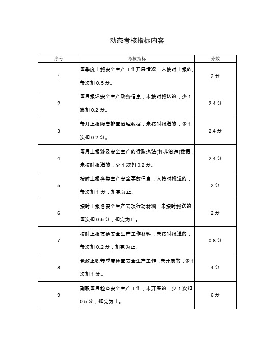动态考核指标内容