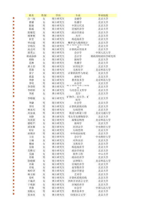 2012北大本部留校工作名单