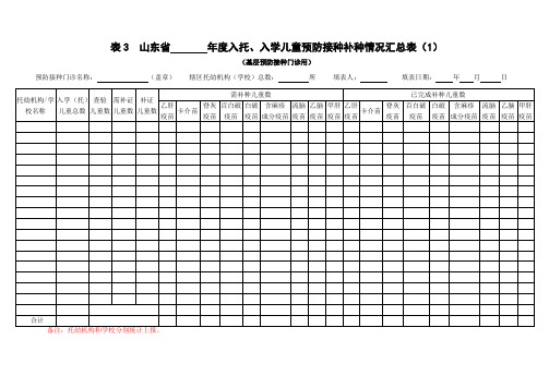 8.表3_山东省__年度入托、入学儿童预防接种补种情况汇总表(1)