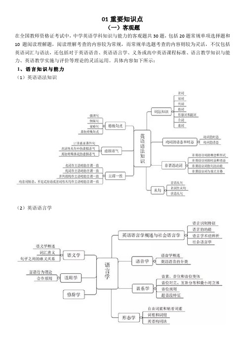 高中英语教资知识点总结