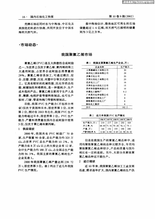 我国聚氯乙烯市场
