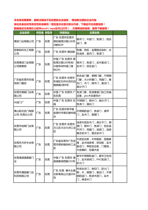 新版广东省东莞免漆门工商企业公司商家名录名单联系方式大全14家