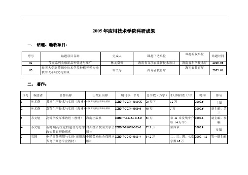 2005年应用技术学院科研成果