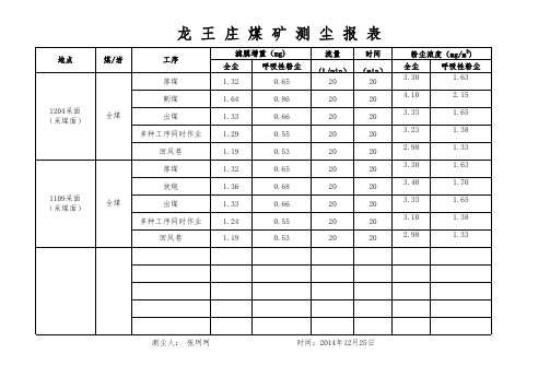 2014年12月25日测尘记录