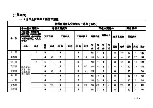 新闻报道任务完成情况一览表(街办)