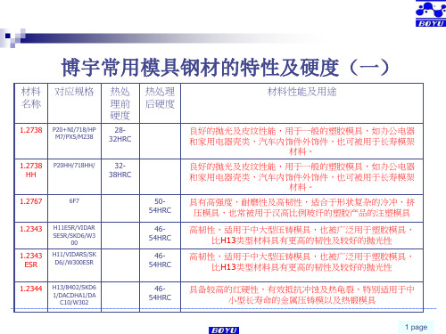 通用模具钢材和塑胶材料的特性和用途