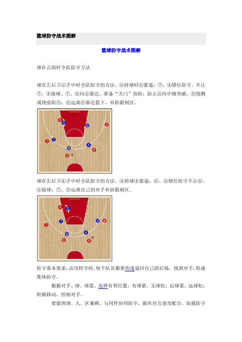 篮球防守战术图解