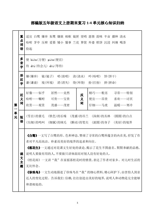部编版五年级语文上册期末复习 1-4单元 核心知识归纳