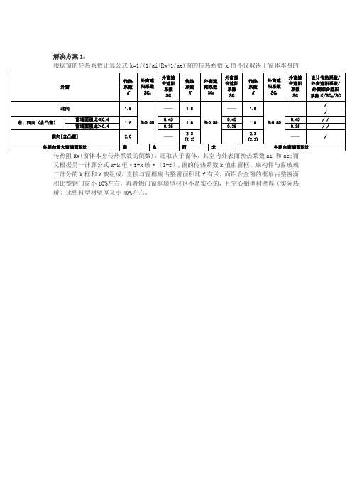 幕墙门窗节能计算