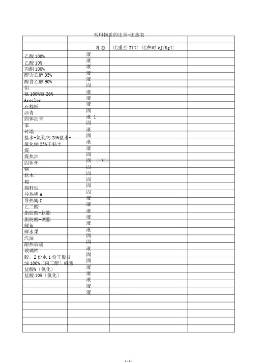 常用物料比热对照表