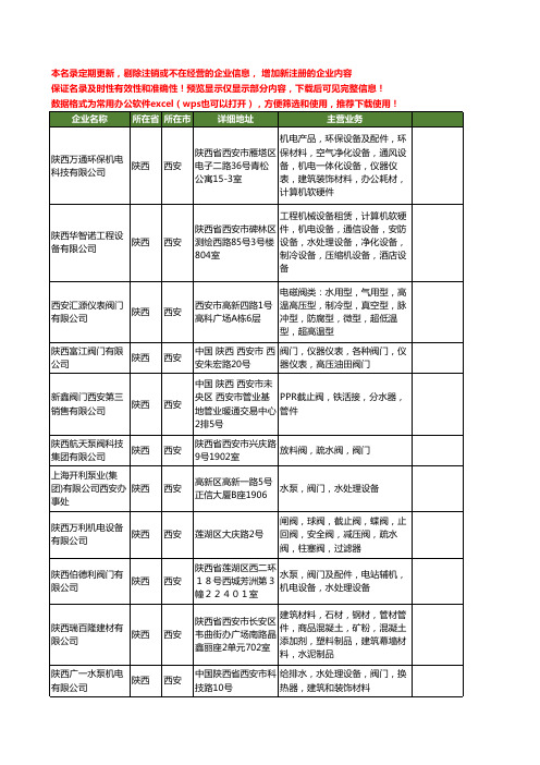 新版陕西省西安水阀门工商企业公司商家名录名单联系方式大全166家