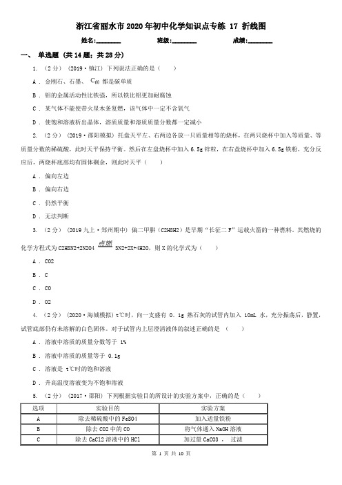 浙江省丽水市2020年初中化学知识点专练 17 折线图