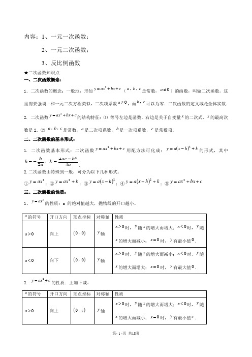 —二次函数讲解(精华版)