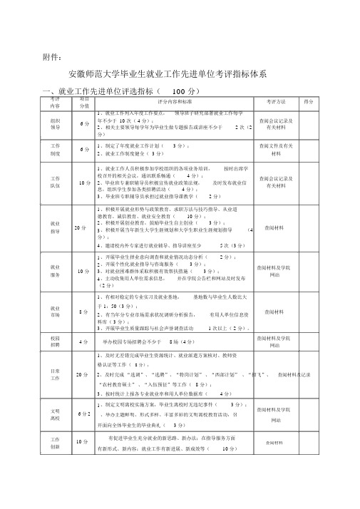 毕业生就业工作先进单位考评指标体系