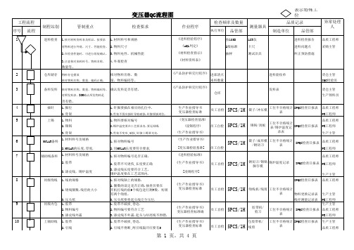 变压器QC流程图