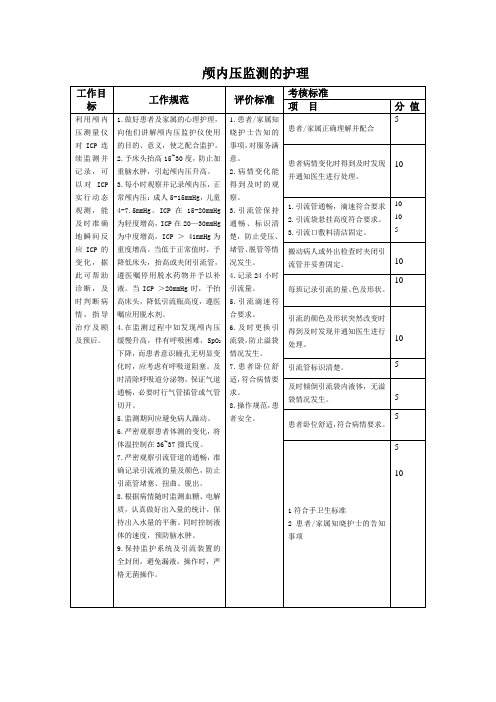 颅内压监测规范和流程