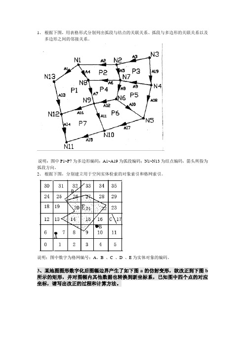武汉大学遥感学院考研地理信息系统 作图题总结