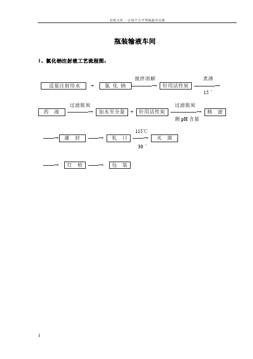制药企业工艺流程图