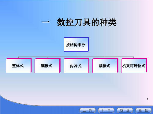11 数控刀具及其工具系统