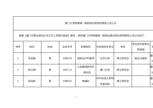 厦门大学附属第一医院简化程序拟聘用人员公示