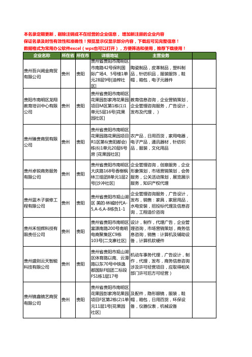 新版贵州省贵阳代理广告工商企业公司商家名录名单联系方式大全380家