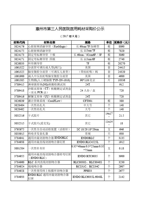 惠州第三人民医院医用耗材采购价公示