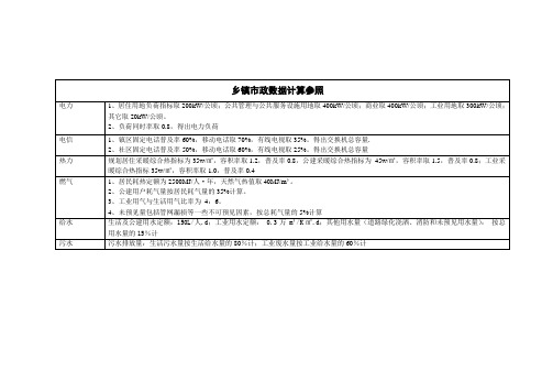 乡镇市政基础设施计算标准