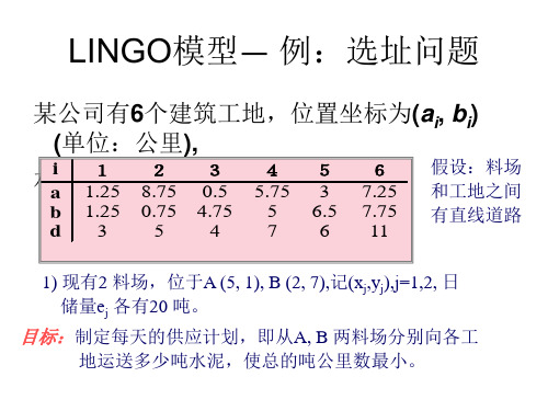 LINGO模型―例选址问题(精)