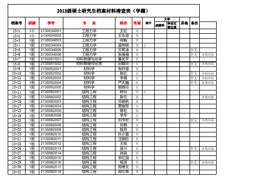 2013级硕士研究生档案材料清查表-学籍